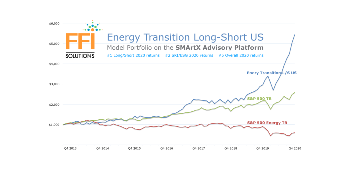 FFI Solutions Energy Transition Long Short US