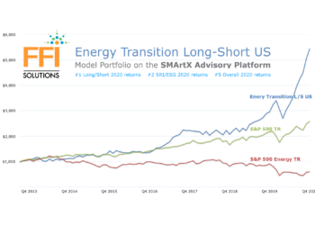 FFI Solutions Energy Transition Long Short US