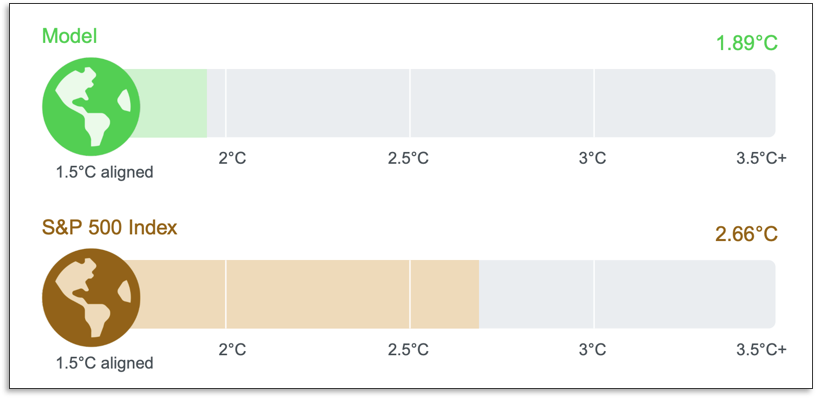 ffi-solutions-carbon footprinting-climate scenarios