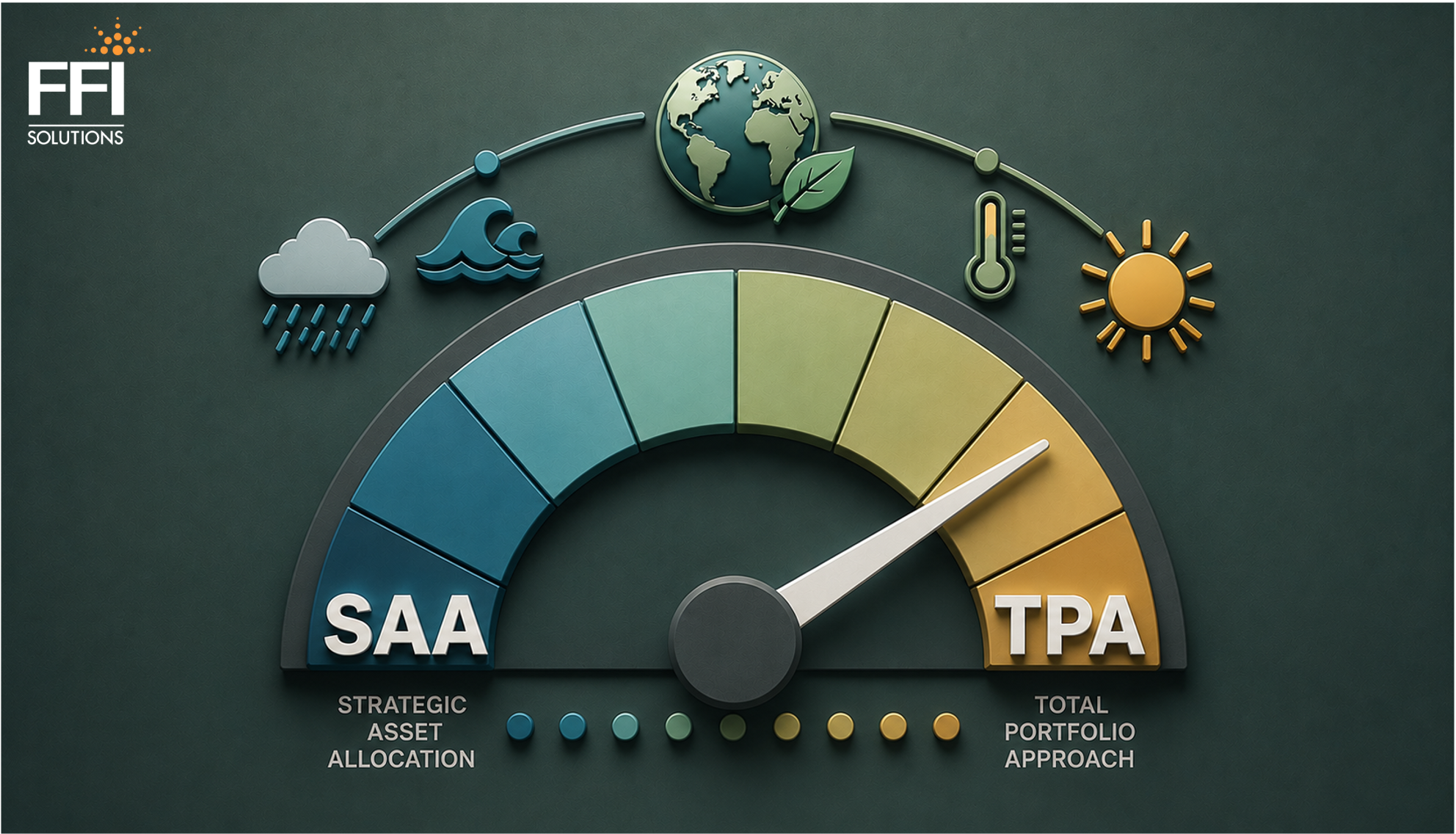 FFI Solutions - The Portfolio Approach Built for an Uncertain Climate