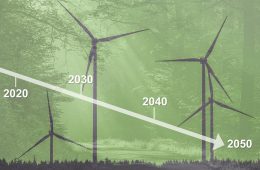 Net Zero FFI Solutions